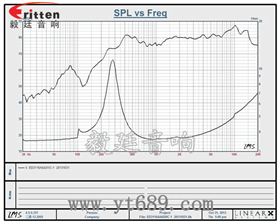 31mm藍(lán)牙音箱小喇叭曲線圖