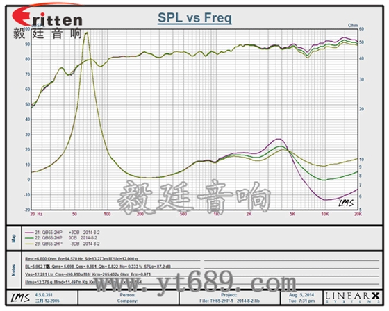 6.5寸兩路掛壁喇叭曲線圖 8''250w 重低音喇叭曲線圖