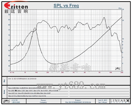 4寸HiFi音箱喇叭曲線圖