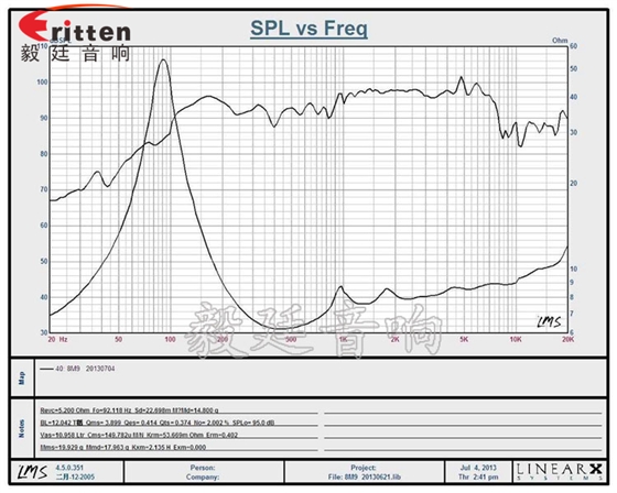 8''中低音舞臺(tái)音箱喇叭廠(chǎng)家曲線(xiàn)圖