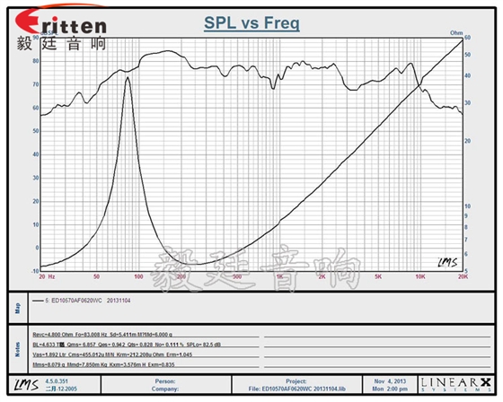 毅廷為您解答，你懂喇叭特性指標(biāo)嗎？