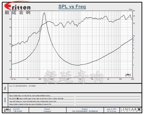 53mm8w學(xué)習(xí)機(jī)喇叭
