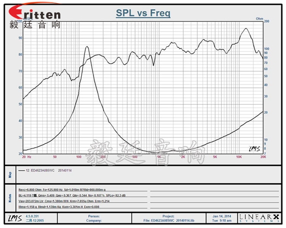 8''250w 重低音喇叭曲線圖
