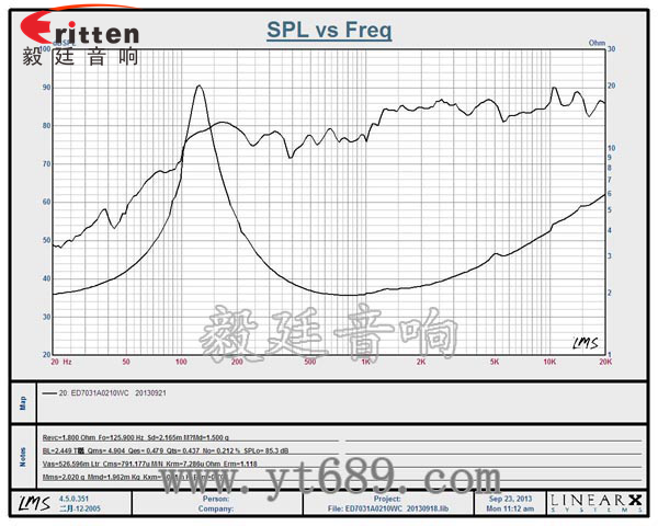 8''250w 重低音喇叭曲線圖
