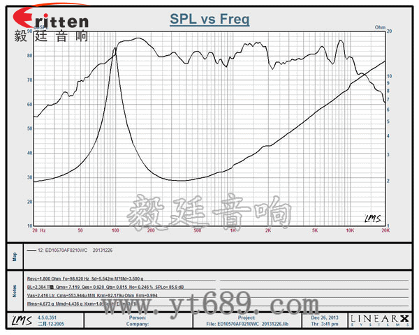 4寸15W多媒體音箱中低音喇叭曲線圖