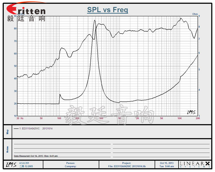 31mm全頻內(nèi)磁故事機喇叭曲線圖