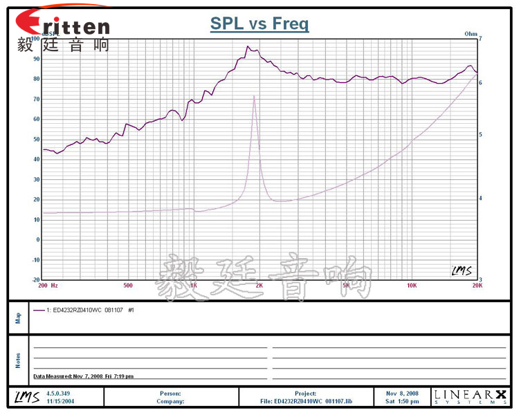 42mm10W藍牙音箱喇叭曲線圖