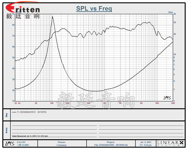 8''250w 重低音喇叭曲線圖