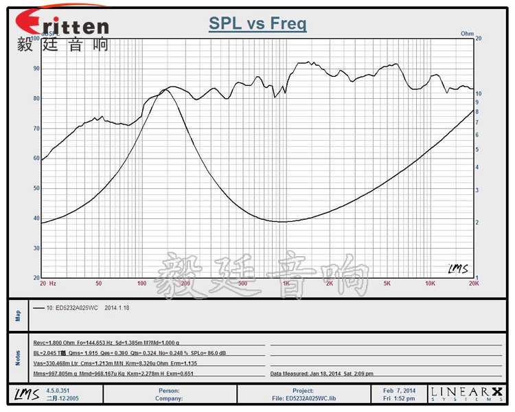 90mm15W4歐全頻喇叭曲線圖