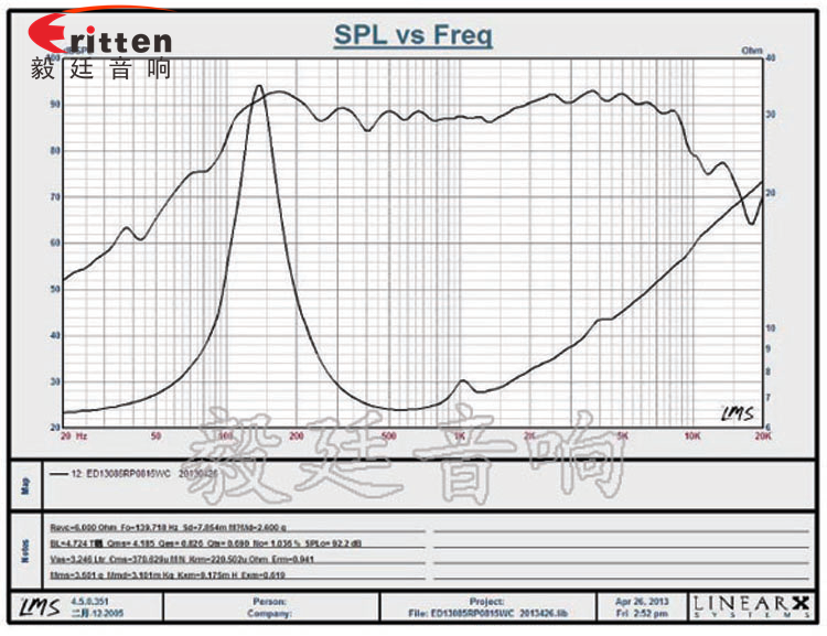 5寸25芯多媒體音箱喇叭曲線圖