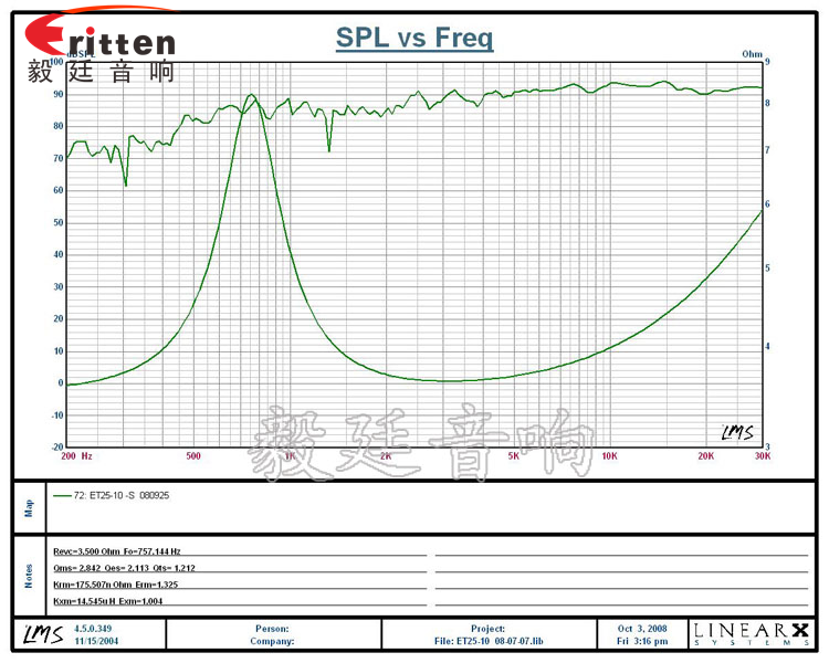 58mm20W汽車(chē)音響中高音喇叭曲線圖