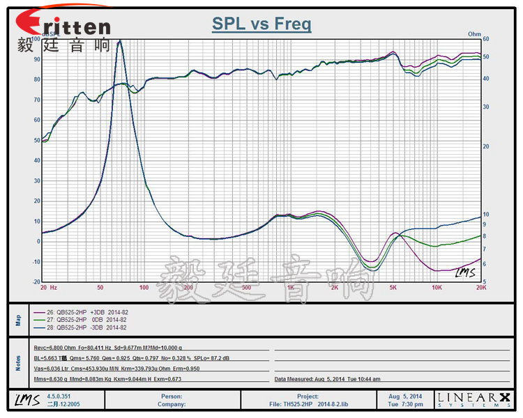 8''250w 重低音喇叭曲線圖