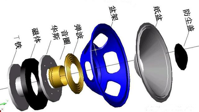 揚(yáng)聲器是如何發(fā)聲的