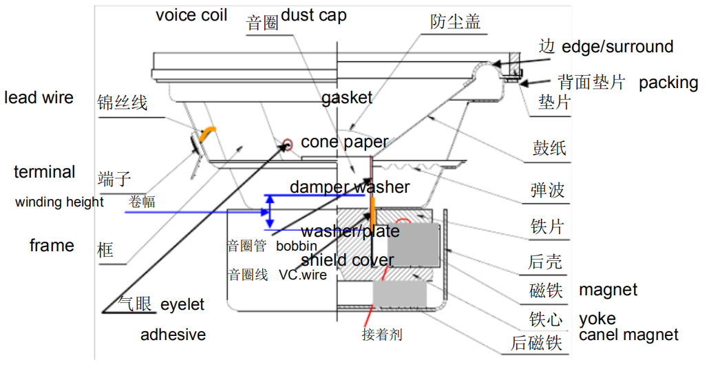 毅廷揚聲器生產(chǎn).png